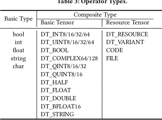 Figure 4 for ConFL: Constraint-guided Fuzzing for Machine Learning Framework