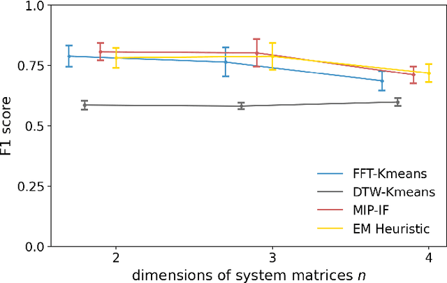 Figure 1 for Joint Problems in Learning Multiple Dynamical Systems