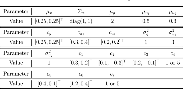 Figure 4 for Personalized Pricing with Invalid Instrumental Variables: Identification, Estimation, and Policy Learning