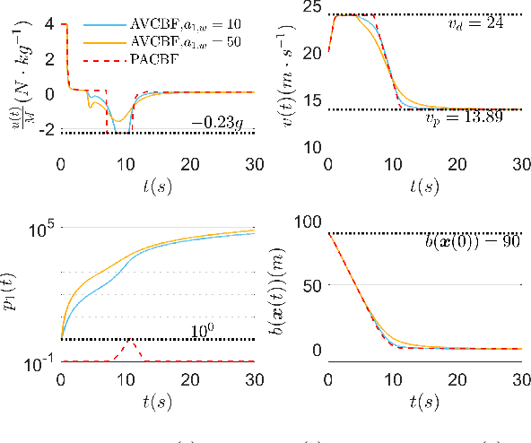 Figure 4 for Auxiliary-Adaptive Control Barrier Functions for Safety Critical Systems