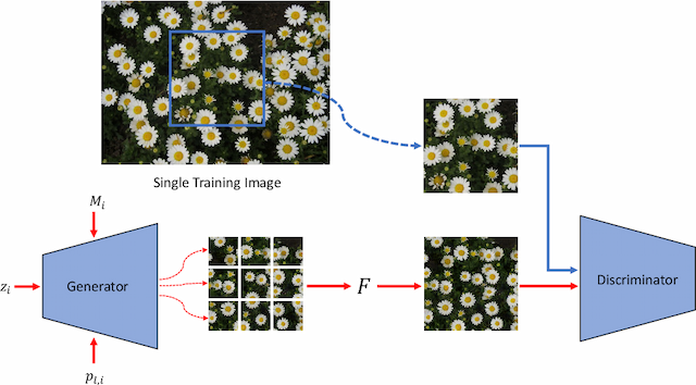 Figure 1 for Generating Infinite-Resolution Texture using GANs with Patch-by-Patch Paradigm