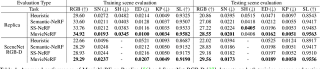 Figure 2 for Multi-task View Synthesis with Neural Radiance Fields