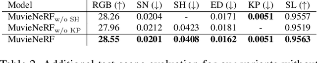 Figure 4 for Multi-task View Synthesis with Neural Radiance Fields