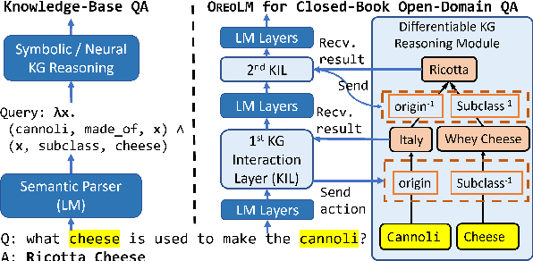 Figure 1 for Empowering Language Models with Knowledge Graph Reasoning for Question Answering