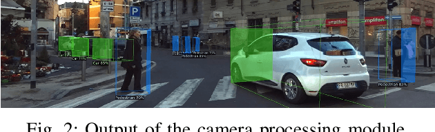 Figure 2 for Multi-Object Tracking with Camera-LiDAR Fusion for Autonomous Driving