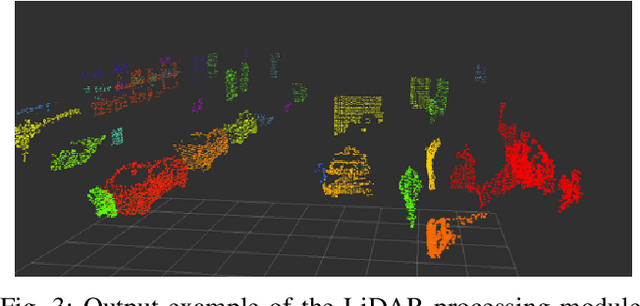 Figure 3 for Multi-Object Tracking with Camera-LiDAR Fusion for Autonomous Driving