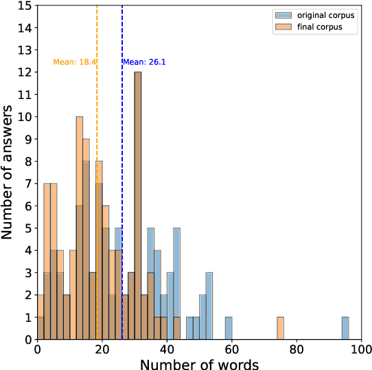 Figure 4 for A Data-centric Framework for Improving Domain-specific Machine Reading Comprehension Datasets