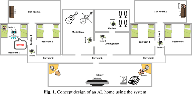 Figure 1 for Deliberative Context-Aware Ambient Intelligence System for Assisted Living Homes