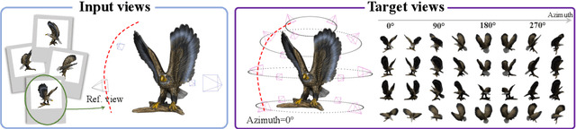 Figure 3 for MVDiffusion++: A Dense High-resolution Multi-view Diffusion Model for Single or Sparse-view 3D Object Reconstruction