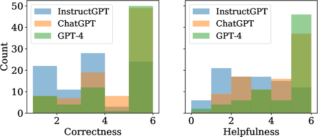 Figure 3 for Evaluating Language Models for Mathematics through Interactions