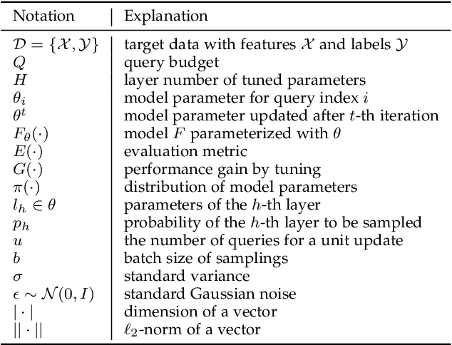 Figure 2 for Earning Extra Performance from Restrictive Feedbacks