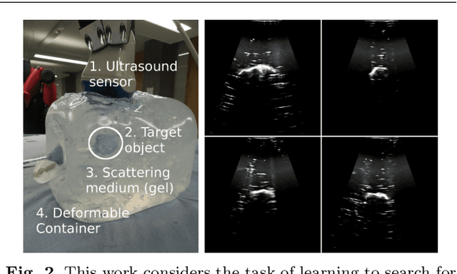 Figure 3 for Learning robotic ultrasound scanning using probabilistic temporal ranking