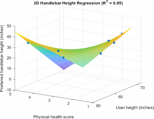 Figure 4 for A Data-Driven Approach to Positioning Grab Bars in the Sagittal Plane for Elderly Persons