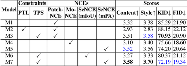 Figure 4 for TPSeNCE: Towards Artifact-Free Realistic Rain Generation for Deraining and Object Detection in Rain