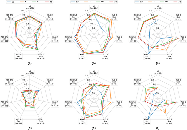 Figure 4 for End-To-End Prediction of Knee Osteoarthritis Progression With Multi-Modal Transformers