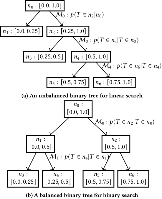 Figure 3 for Tree based Progressive Regression Model for Watch-Time Prediction in Short-video Recommendation