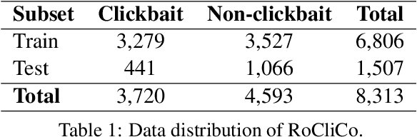 Figure 1 for A Novel Contrastive Learning Method for Clickbait Detection on RoCliCo: A Romanian Clickbait Corpus of News Articles