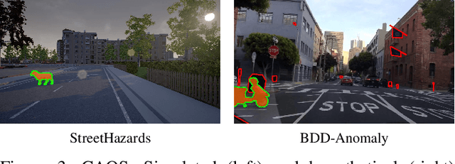 Figure 3 for Perception Datasets for Anomaly Detection in Autonomous Driving: A Survey