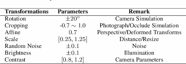 Figure 2 for Physical Adversarial Attacks For Camera-based Smart Systems: Current Trends, Categorization, Applications, Research Challenges, and Future Outlook
