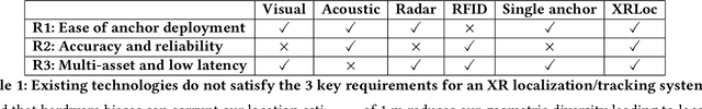 Figure 2 for XRLoc: Accurate UWB Localization for XR Systems