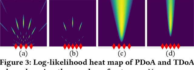 Figure 4 for XRLoc: Accurate UWB Localization for XR Systems