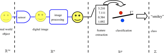 Figure 2 for On Invariance, Equivariance, Correlation and Convolution of Spherical Harmonic Representations for Scalar and Vectorial Data