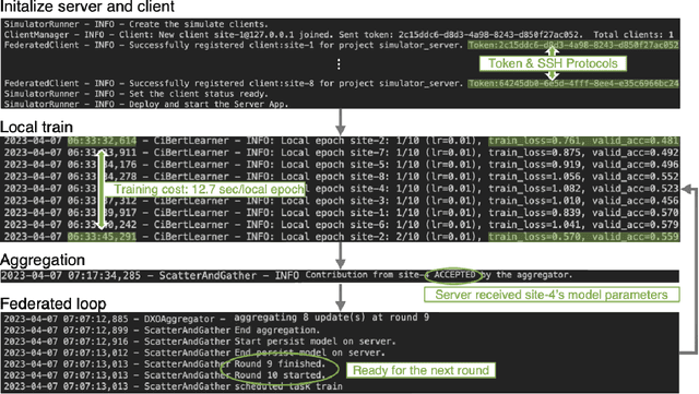 Figure 3 for Multi-Site Clinical Federated Learning using Recursive and Attentive Models and NVFlare