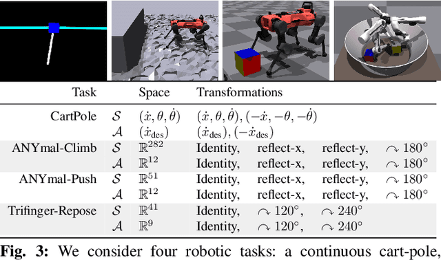 Figure 3 for Symmetry Considerations for Learning Task Symmetric Robot Policies