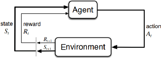 Figure 1 for Career Path Recommendations for Long-term Income Maximization: A Reinforcement Learning Approach