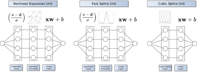 Figure 3 for Structural Neural Additive Models: Enhanced Interpretable Machine Learning