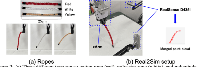 Figure 2 for GenORM: Generalizable One-shot Rope Manipulation with Parameter-Aware Policy