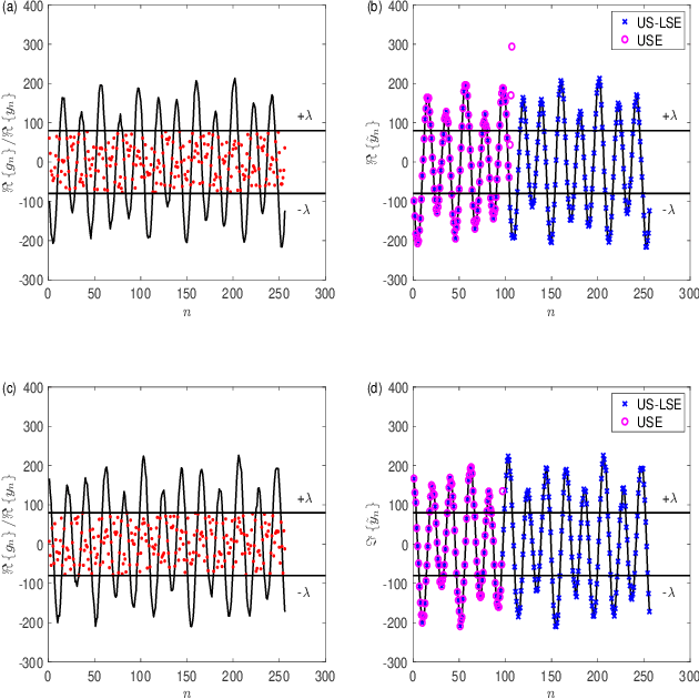 Figure 4 for Line Spectral Estimation via Unlimited Sampling