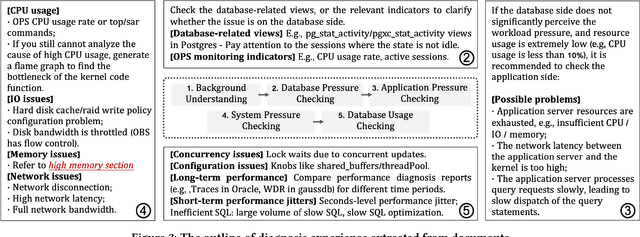 Figure 4 for LLM As DBA