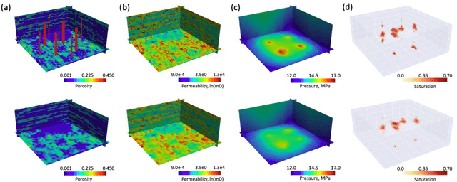 Figure 3 for Multi-fidelity Fourier Neural Operator for Fast Modeling of Large-Scale Geological Carbon Storage