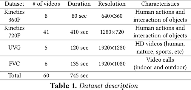Figure 2 for Grace++: Loss-Resilient Real-Time Video Communication under High Network Latency