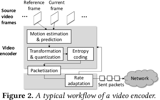 Figure 3 for Grace++: Loss-Resilient Real-Time Video Communication under High Network Latency