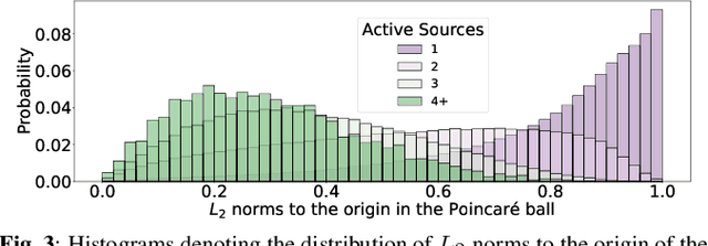 Figure 3 for Hyperbolic Audio Source Separation