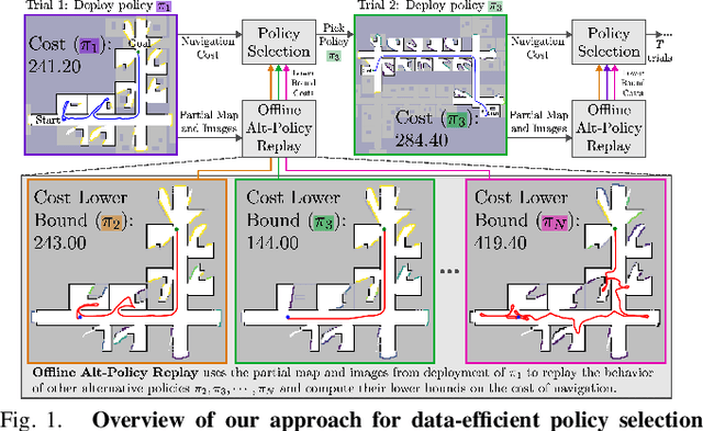 Figure 1 for Data-Efficient Policy Selection for Navigation in Partial Maps via Subgoal-Based Abstraction