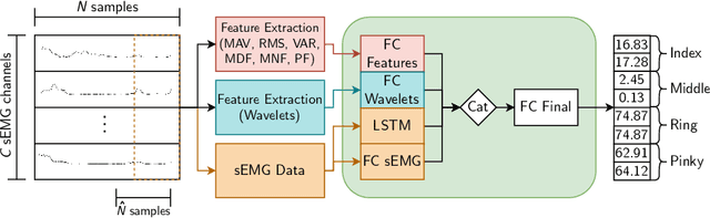 Figure 1 for Combining Vision and EMG-Based Hand Tracking for Extended Reality Musical Instruments