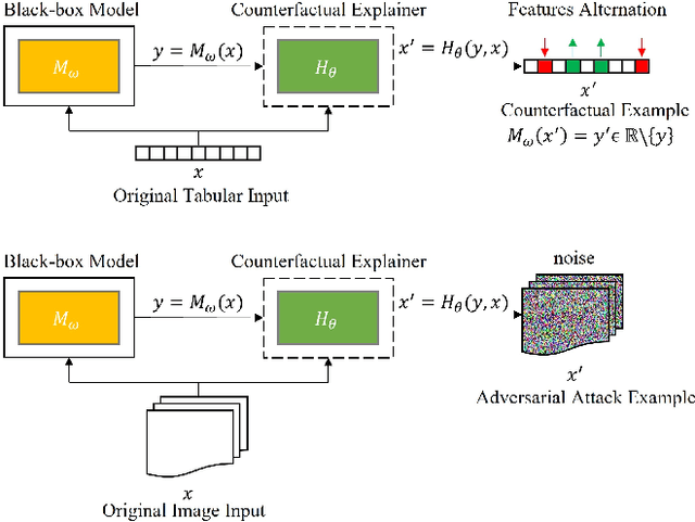 Figure 1 for Counterfactual Explainer Framework for Deep Reinforcement Learning Models Using Policy Distillation