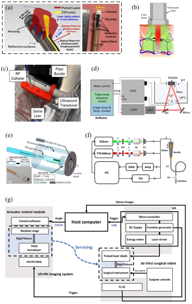Figure 2 for Review of photoacoustic imaging plus X