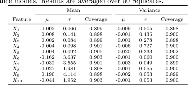 Figure 2 for Explaining Predictive Uncertainty with Information Theoretic Shapley Values