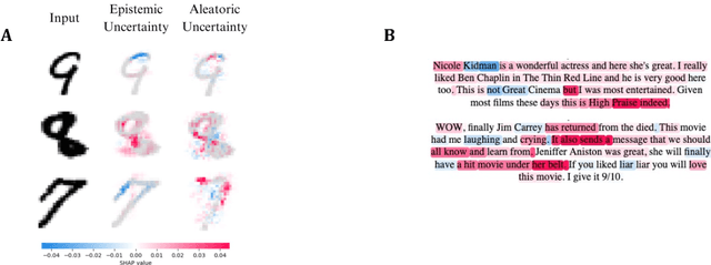 Figure 1 for Explaining Predictive Uncertainty with Information Theoretic Shapley Values