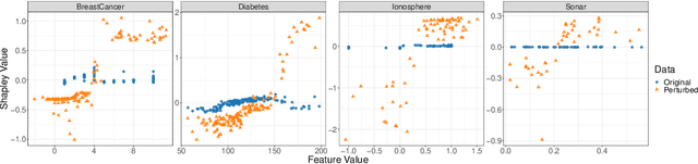 Figure 3 for Explaining Predictive Uncertainty with Information Theoretic Shapley Values