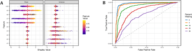 Figure 4 for Explaining Predictive Uncertainty with Information Theoretic Shapley Values