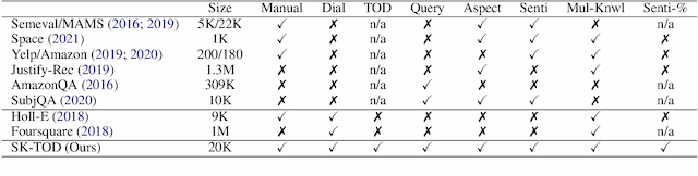 Figure 2 for "What do others think?": Task-Oriented Conversational Modeling with Subjective Knowledge