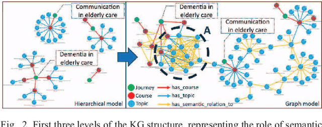 Figure 2 for Building Contextual Knowledge Graphs for Personalized Learning Recommendations using Text Mining and Semantic Graph Completion