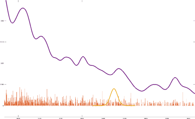 Figure 1 for Bayesian Experimental Design for Symbolic Discovery