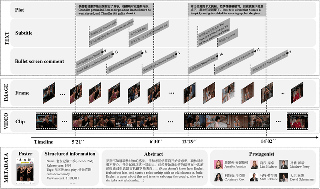 Figure 3 for PTVD: A Large-Scale Plot-Oriented Multimodal Dataset Based on Television Dramas