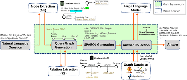 Figure 1 for ADMUS: A Progressive Question Answering Framework Adaptable to Multiple Knowledge Sources